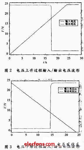 滞回特性