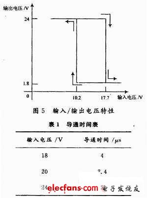 滞回特性