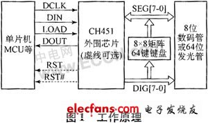 接口设计