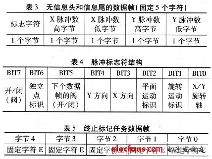 数据帧