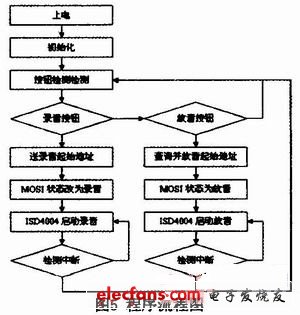 通信模块