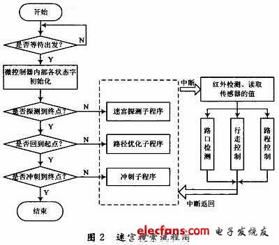 电脑鼠