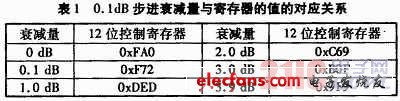 衰减电路