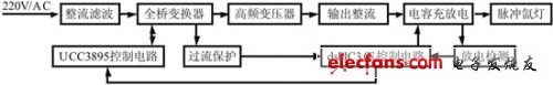 脉冲氙灯