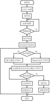 脉冲氙灯