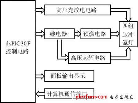 脉冲氙灯