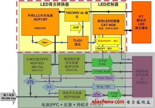 led驱动器