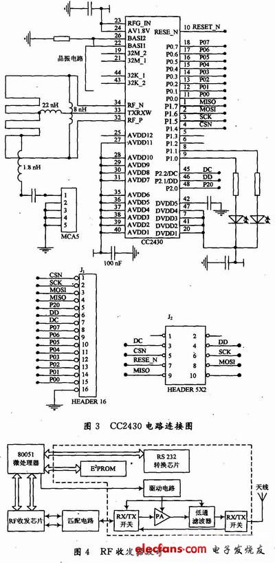 CC2430电路连接图