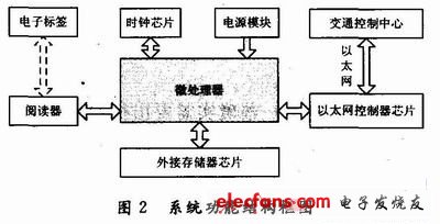 系统功能框图