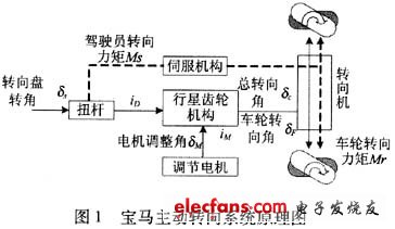 控制技术