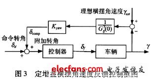 控制技术