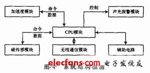 加速度传感器