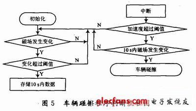 加速度传感器