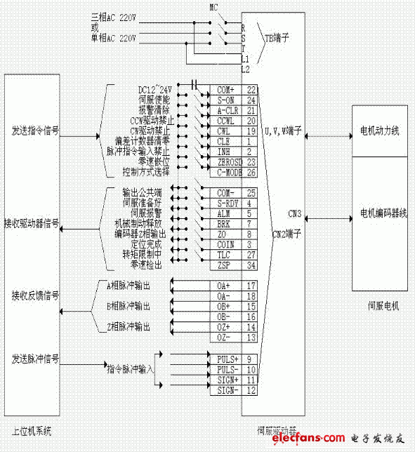 东能伺服