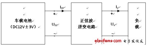 电子设计