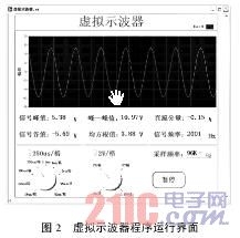 LabVIEW