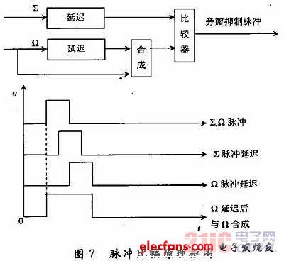 接收系统