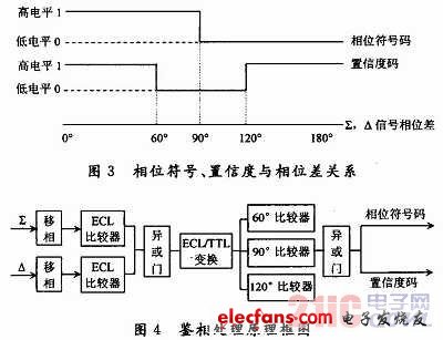 接收系统