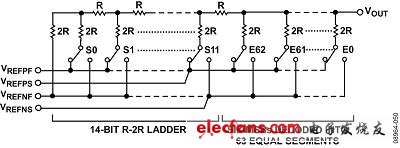 AD5791中使用的R2R电阻梯主体