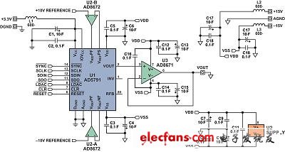 AD5791及所需的放大器