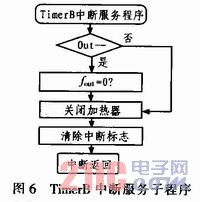 监控系统