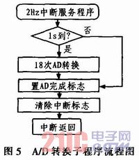 监控系统