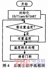 监控系统