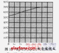 监控系统