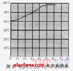 监控系统