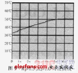 监控系统