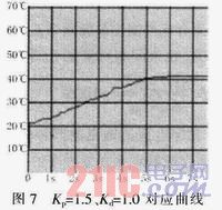 监控系统