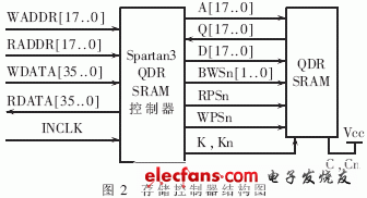 FPGA