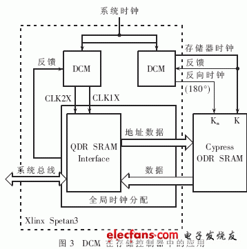 FPGA