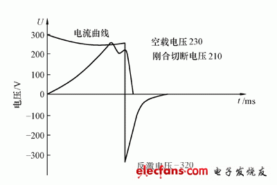 机械特性