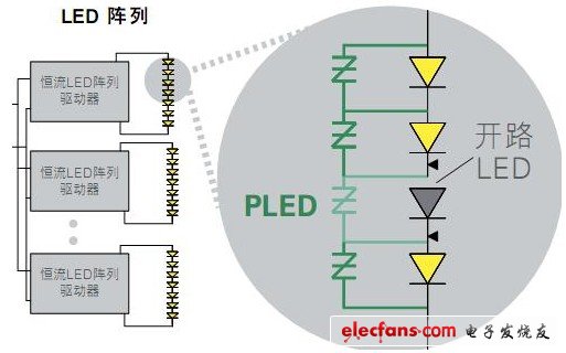 led照明