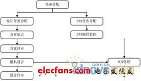 eMan益模制造执行系统