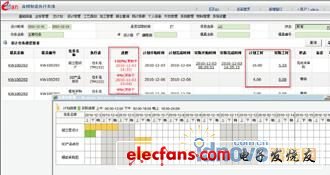 eMan益模制造执行系统