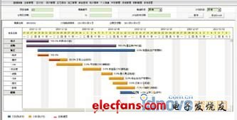 eMan益模制造执行系统