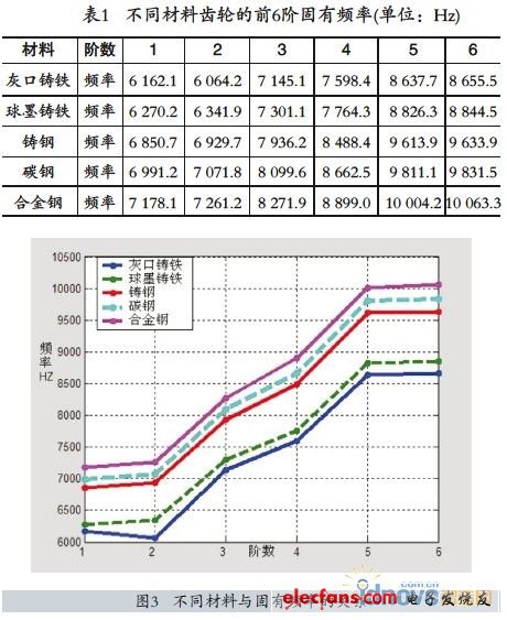 模态分析