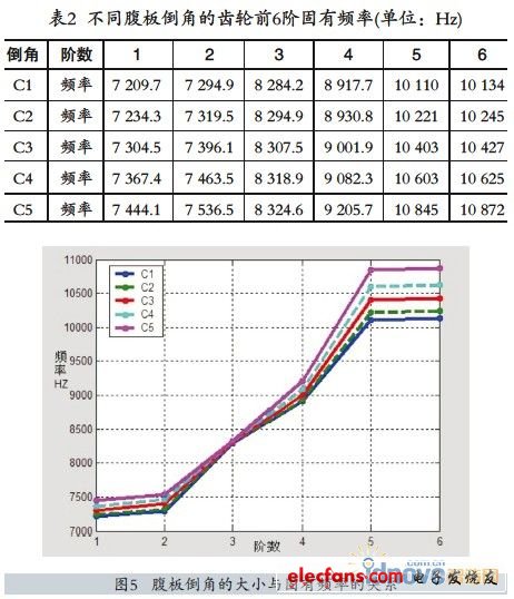 模态分析