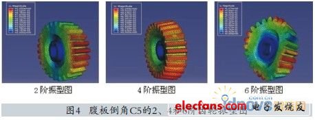 模态分析