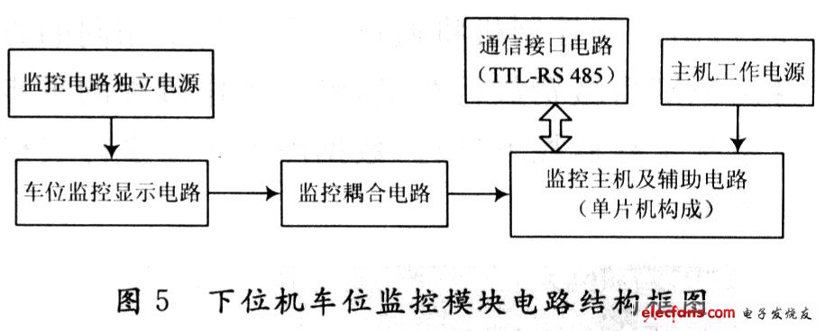 嵌入式系统