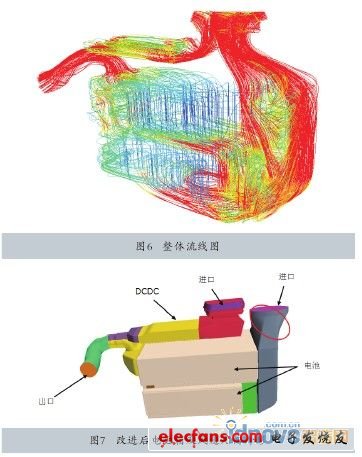 图6图7