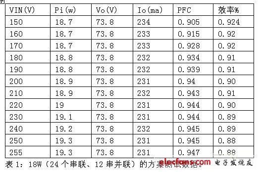 离线式