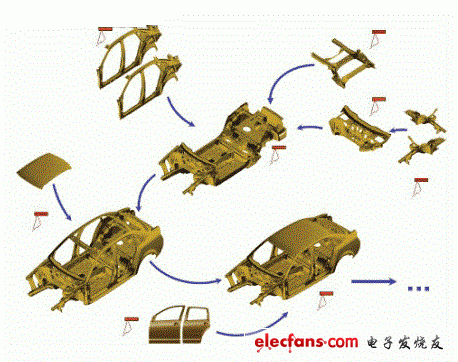  视觉检测系统在焊装各级总成中的应用