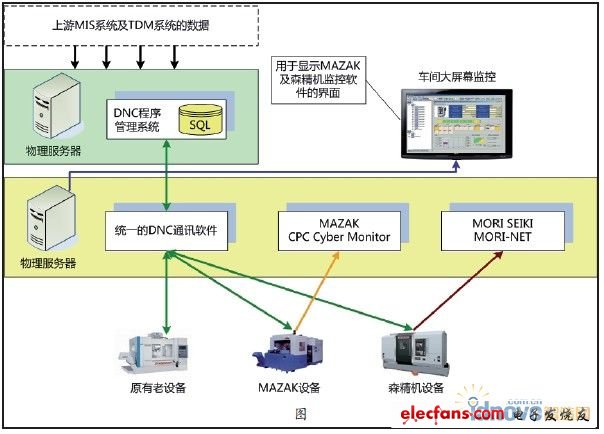 图3