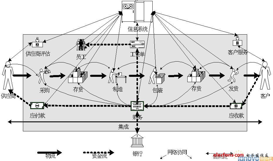 基于构件的网络ERP系统框架研究