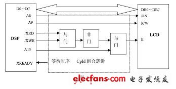 字符型液晶显示器的应用