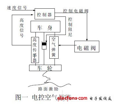 空气悬架