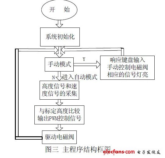 空气悬架